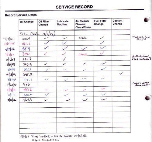 Manufacturer Service Record Chart