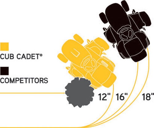 2012 Cub Cadet LTX 1046 KW Turning Radius