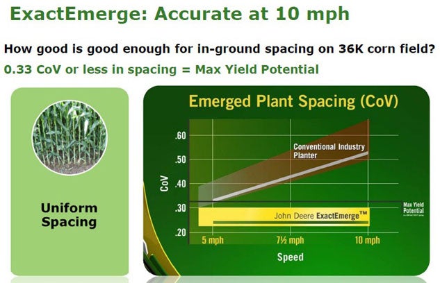 John Deere ExactEmerge CoA Graphic