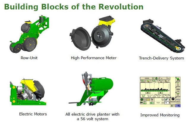 John Deere ExactEmerge Technology