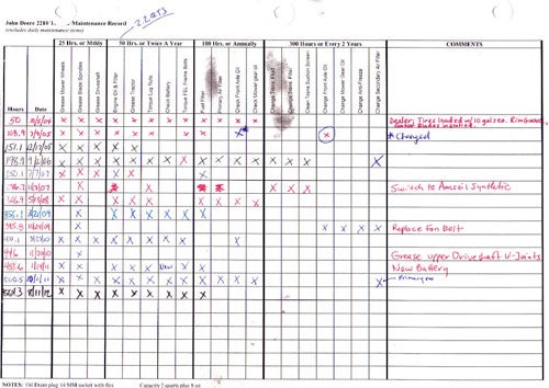 Expanded Tractor Maintence Chart